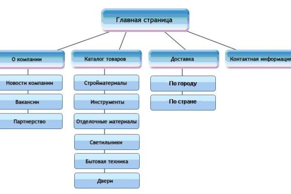 Кракен маркетплейс про