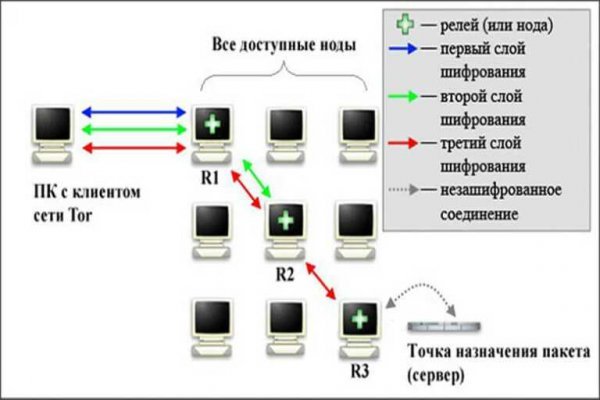 Кракен не работает сайт